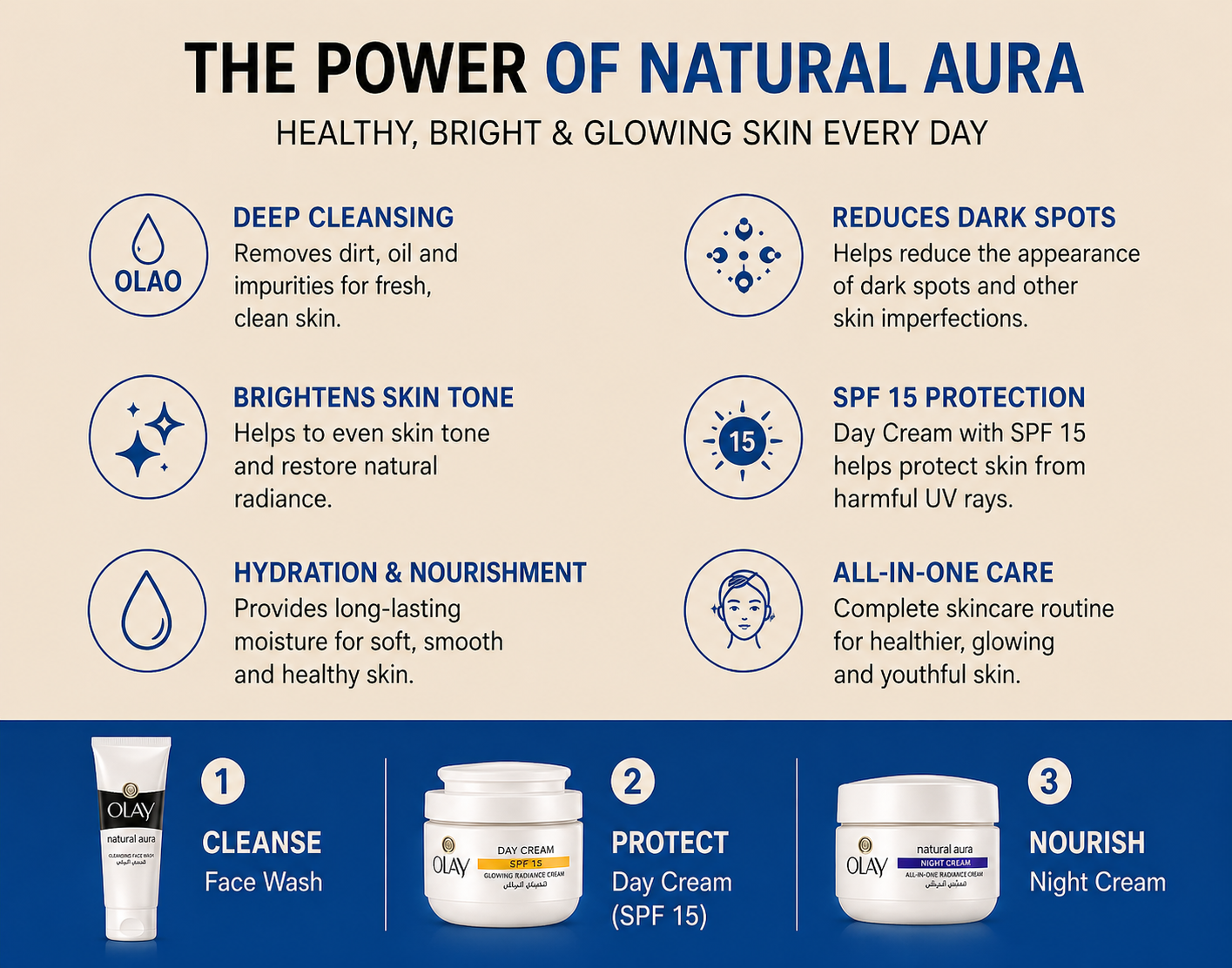 OLAY Natural Aura Skincare Set