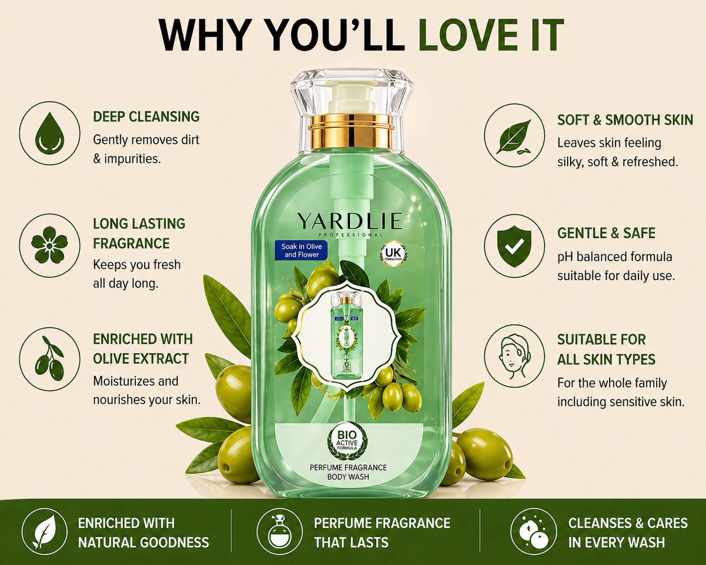 Yardlie Perfume Body Wash – Olive & Floral Hydrating Cleanser